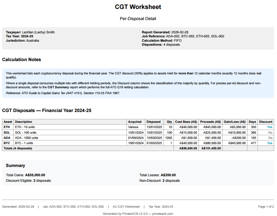 AU PDF Export — CGT Worksheet
