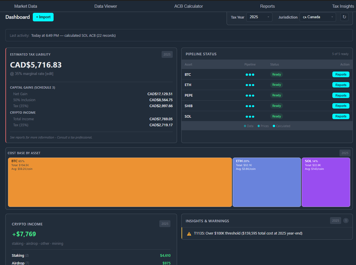 Dashboard Overview